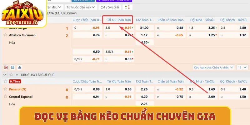 Đọc vị bảng kèo chuẩn chuyên gia