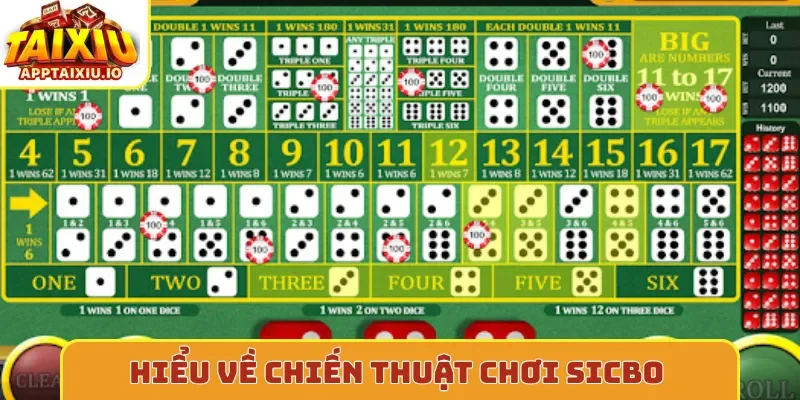 Hiểu về chiến thuật chơi sicbo trực tuyến