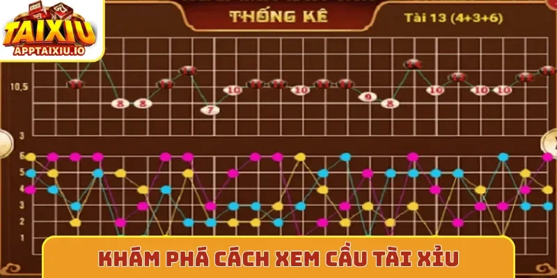 Khám phá cách xem cầu tài xỉu