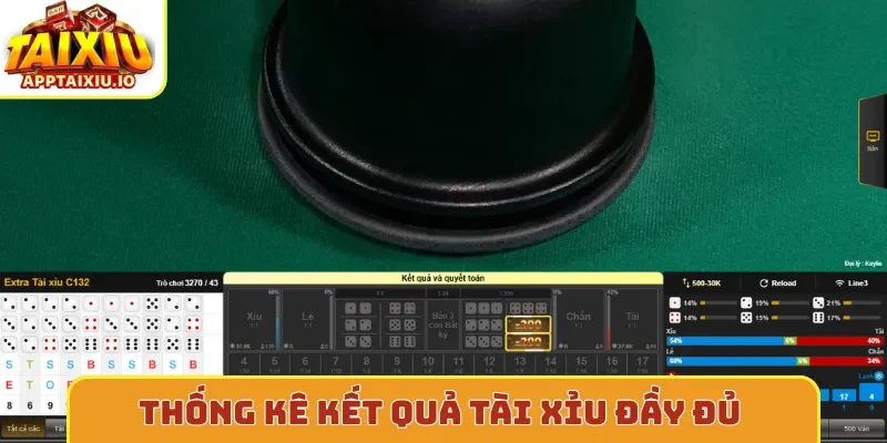 Thống kê kết quả tài xỉu đầy đủ